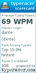 Scorecard for user dxnte