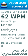 Scorecard for user dxrk_eye