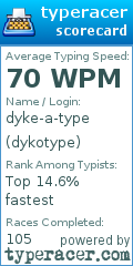 Scorecard for user dykotype