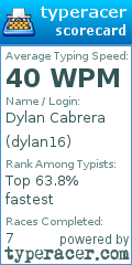 Scorecard for user dylan16