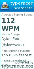 Scorecard for user dylanfox02