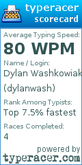 Scorecard for user dylanwash