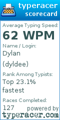 Scorecard for user dyldee
