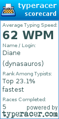 Scorecard for user dynasauros