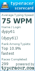Scorecard for user dypy61