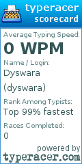 Scorecard for user dyswara