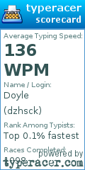 Scorecard for user dzhsck