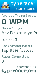 Scorecard for user dzikra5