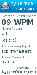 Scorecard for user dzlzrd