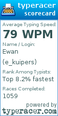 Scorecard for user e_kuipers