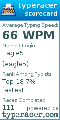 Scorecard for user eagle5