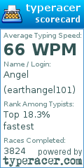 Scorecard for user earthangel101