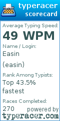Scorecard for user easin