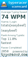Scorecard for user easybeef