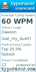 Scorecard for user eat_my_dustt