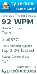 Scorecard for user eb9877