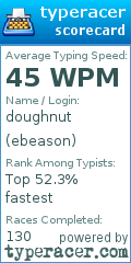 Scorecard for user ebeason