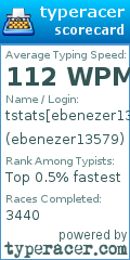 Scorecard for user ebenezer13579