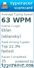 Scorecard for user eblanskiy