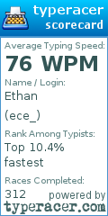 Scorecard for user ece_