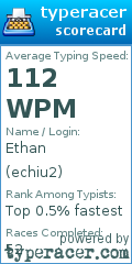 Scorecard for user echiu2