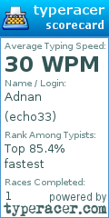 Scorecard for user echo33