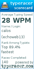 Scorecard for user echoweb13