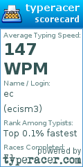 Scorecard for user ecism3