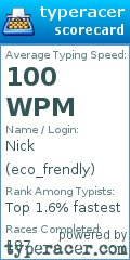 Scorecard for user eco_frendly