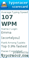 Scorecard for user ecortelyou
