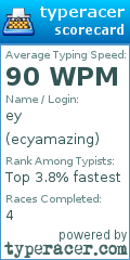Scorecard for user ecyamazing