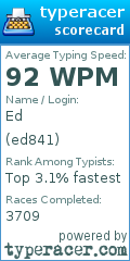 Scorecard for user ed841