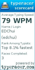Scorecard for user edchui