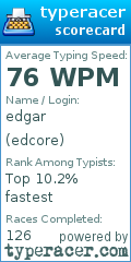 Scorecard for user edcore