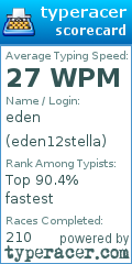 Scorecard for user eden12stella