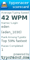 Scorecard for user eden_1030
