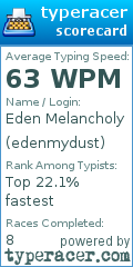 Scorecard for user edenmydust