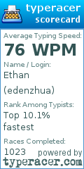Scorecard for user edenzhua