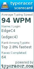 Scorecard for user edgec4