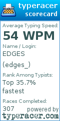 Scorecard for user edges_