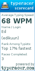 Scorecard for user edikuun