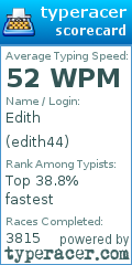 Scorecard for user edith44