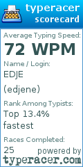 Scorecard for user edjene