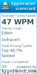 Scorecard for user edracer