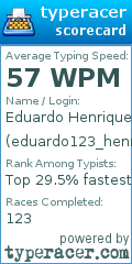 Scorecard for user eduardo123_henrique
