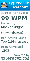 Scorecard for user edward5958