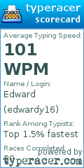 Scorecard for user edwardy16