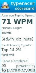 Scorecard for user edwin_diz_nuts