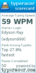 Scorecard for user edyson999