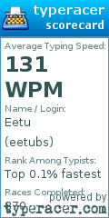 Scorecard for user eetubs